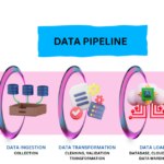 AI Factories: Episode 4 – Data Pipelines