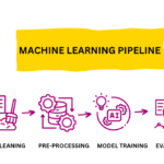 AI Factories: Episode 5 – Algorithm Development