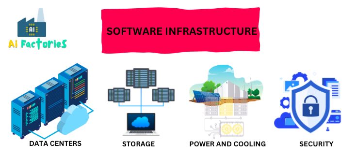 AI Factories: Episode 7 – Software, Connectivity, and Infrastructure in AI Factories 