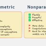 FAQ of ML: Non-parametric and Parametric Models