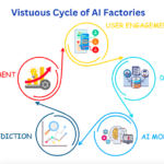 AI Factories: Episode 2 – Virtuous Cycle in AI Factories